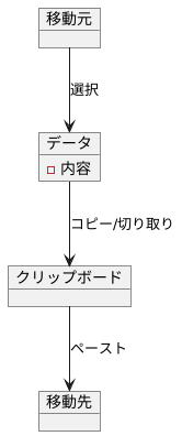 ペーストで移動完了