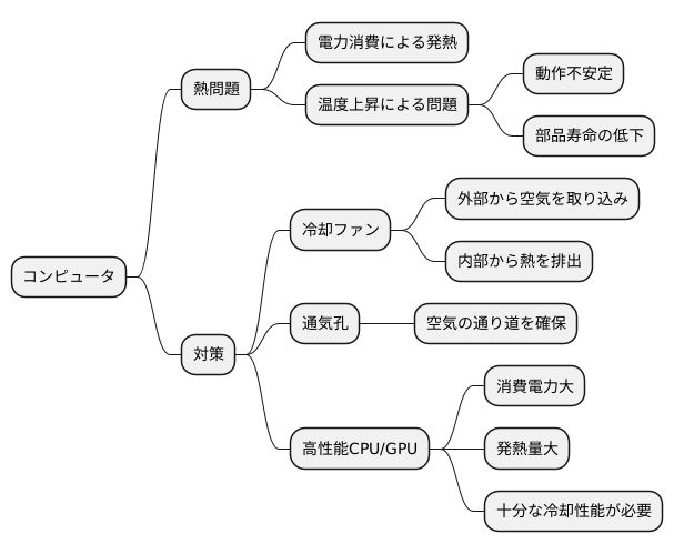 冷却性能の重要性