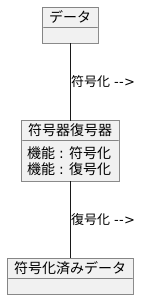 エンコードとデコード