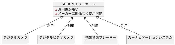 幅広い機器で利用可能