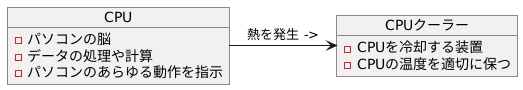 パソコンの心臓部、CPU