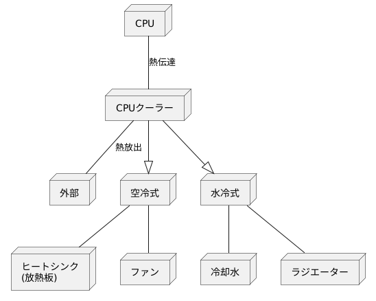CPUクーラーの役割
